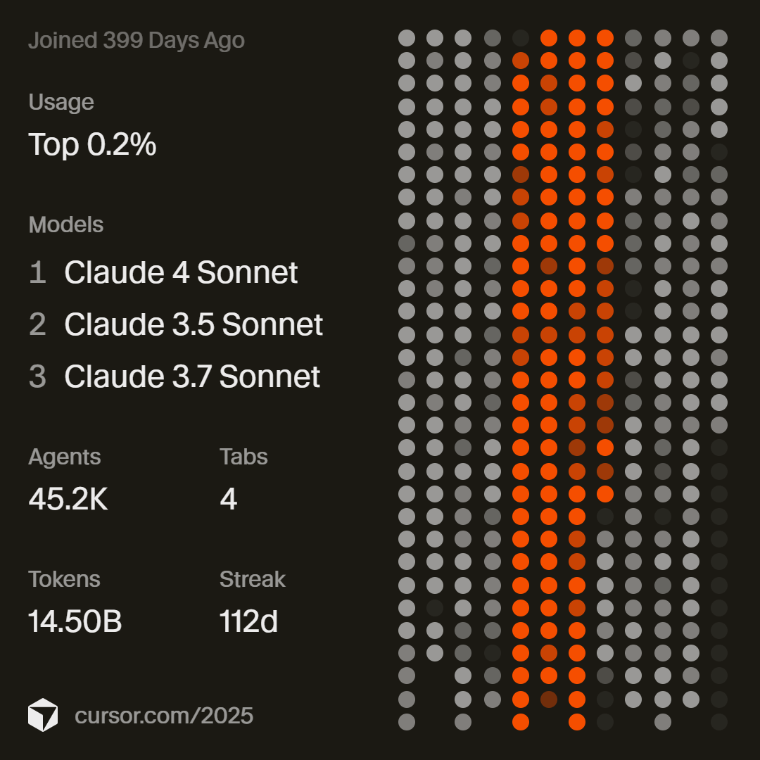 Cursor Wrapped 2025 - Usage Statistics