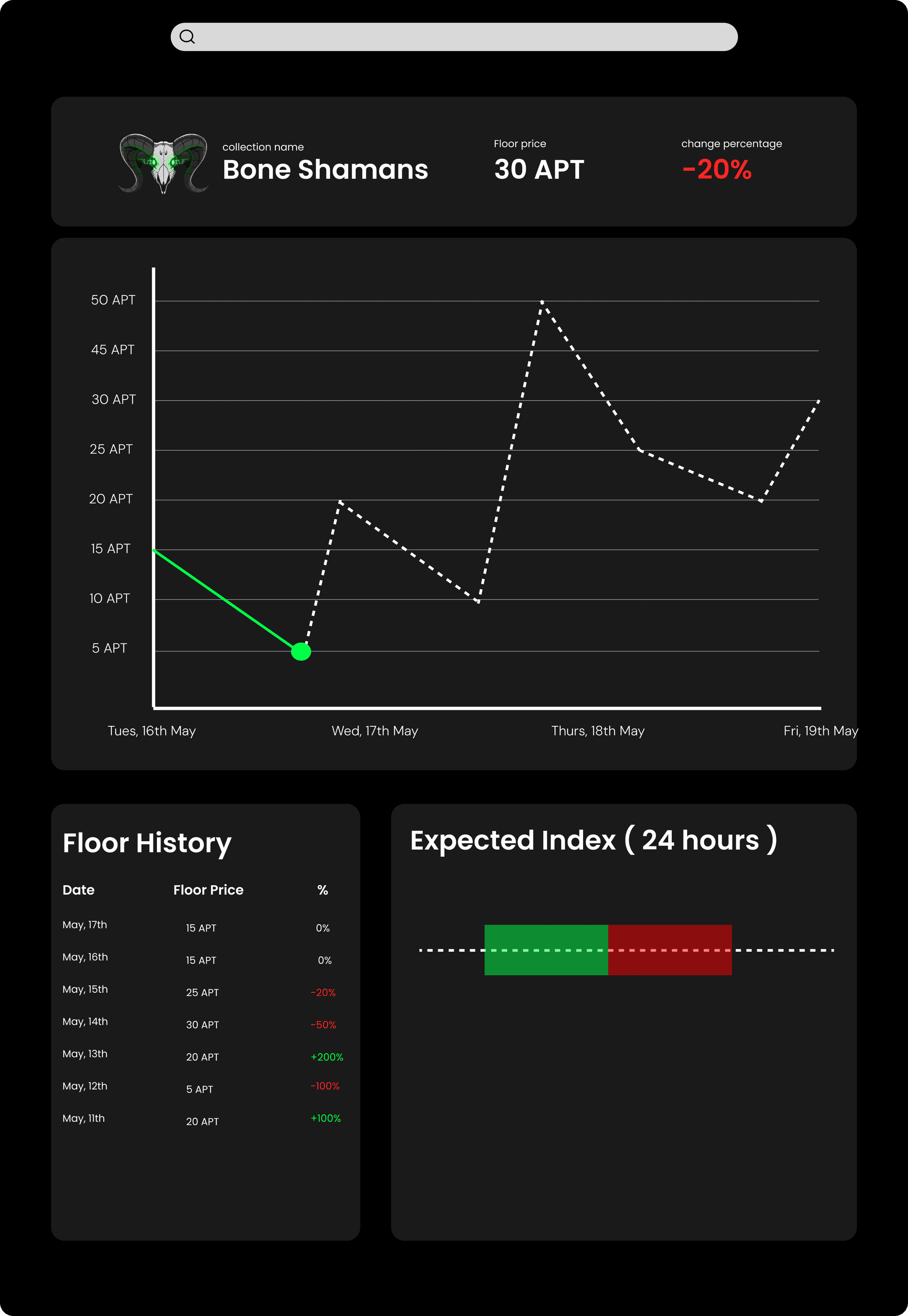 BoneCLOB AI Floor Price Prediction Tool