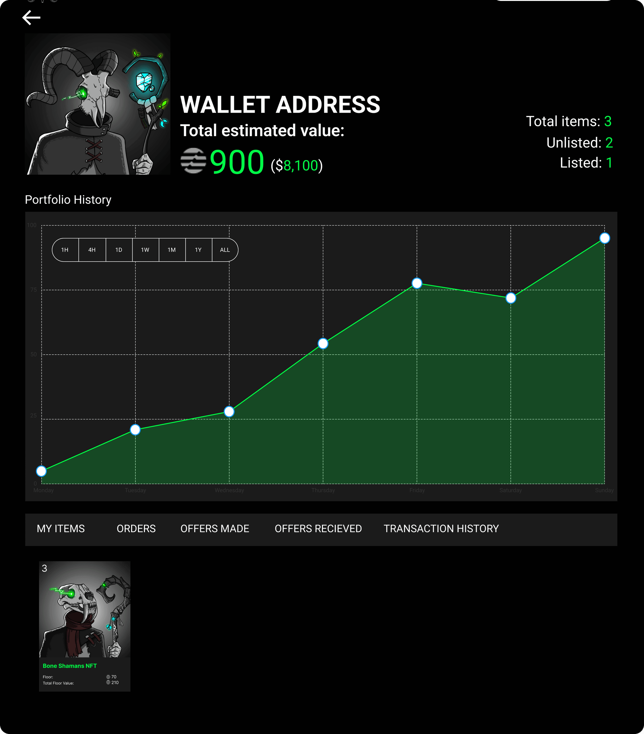 BoneCLOB Portfolio Management Page